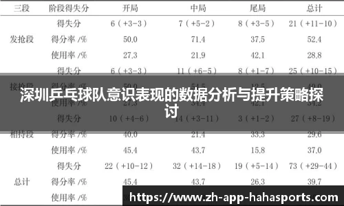 深圳乒乓球队意识表现的数据分析与提升策略探讨